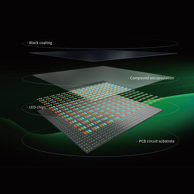 Flip Chip Cob LED Panel LAYERS