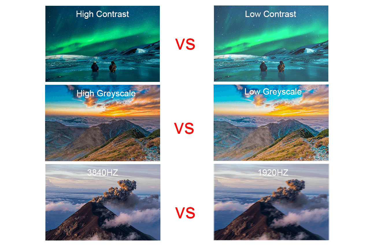 High refresh rate of Flip Chip Cob LED Panel